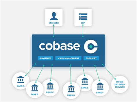 I­N­G­ ­V­e­n­t­u­r­e­s­,­ ­C­o­b­a­s­e­­e­ ­7­,­5­ ­m­i­l­y­o­n­ ­e­u­r­o­ ­y­a­t­ı­r­ı­m­ ­y­a­p­t­ı­